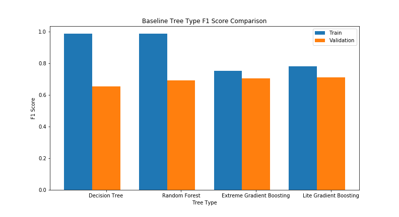 baseline_tree_comp.png