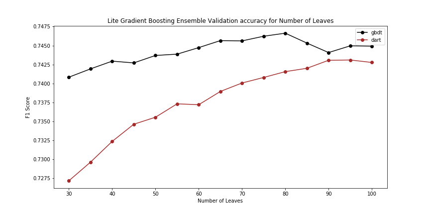 num_leaves_analysis.png