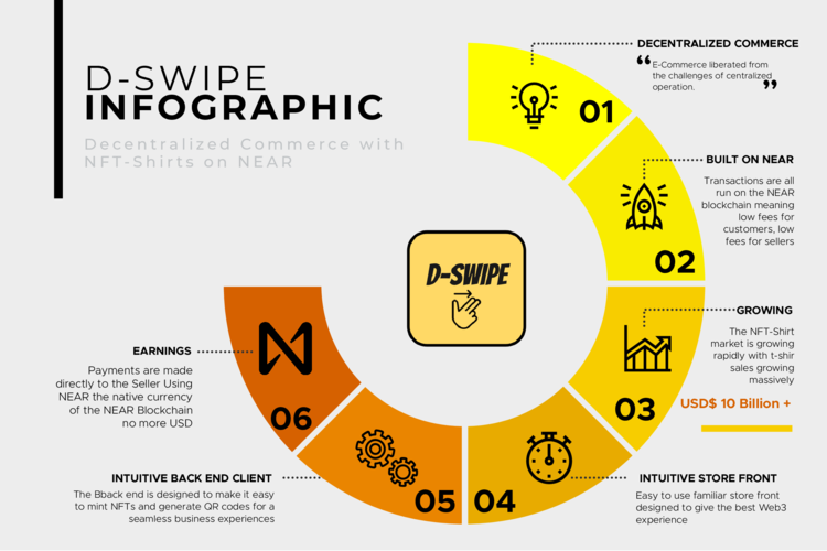 Yellow tones business infographic.png