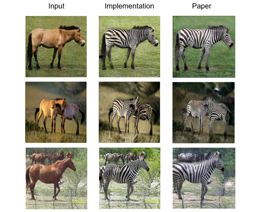 horse2zebra_result.PNG