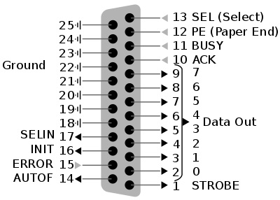 D-SUB 25 pinout.jpg