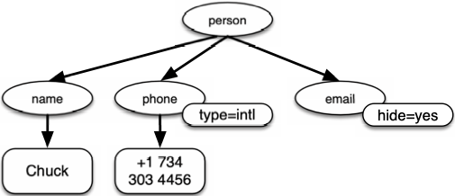 xml-tree.png