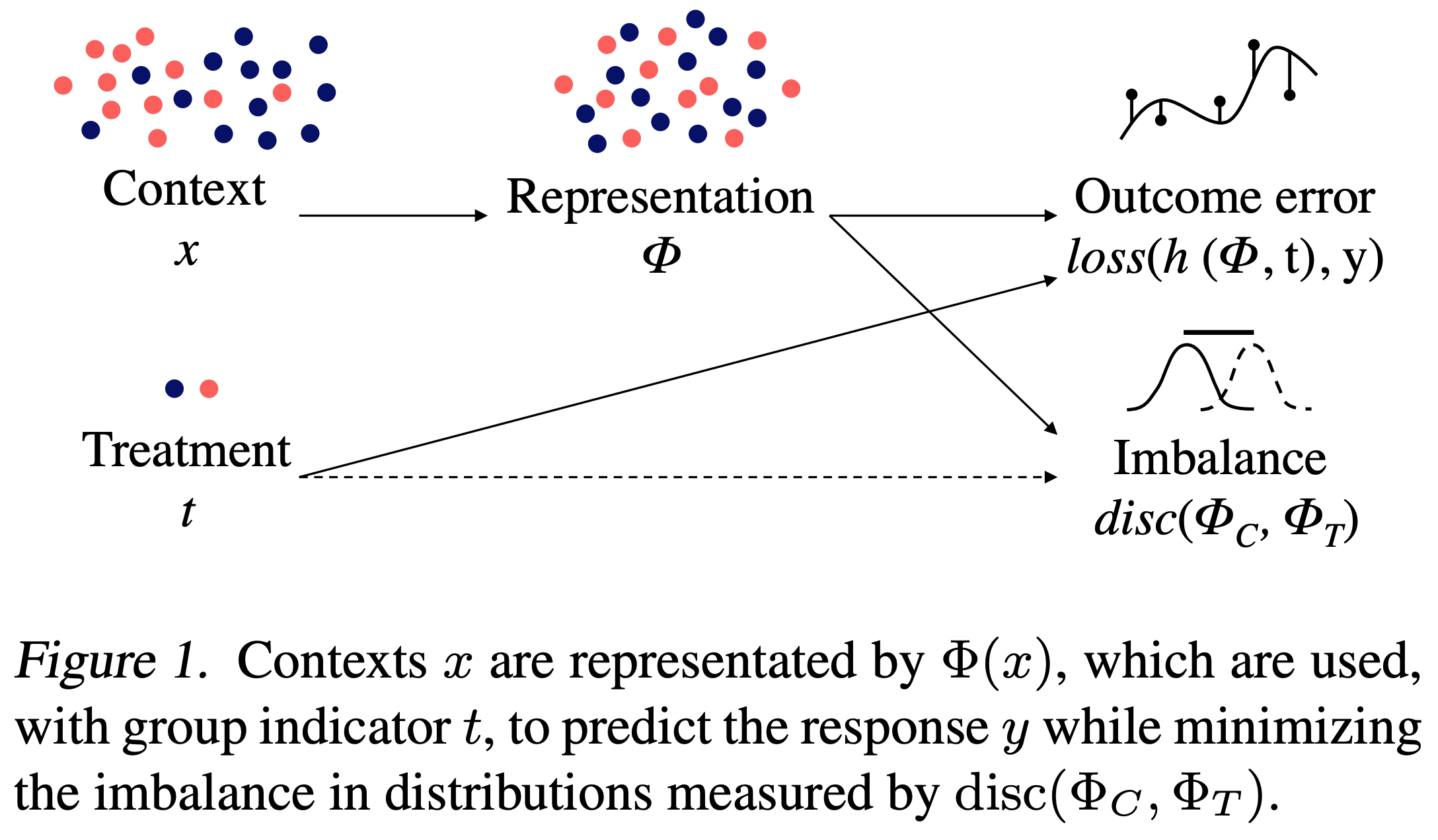 learning_causal_repr.png