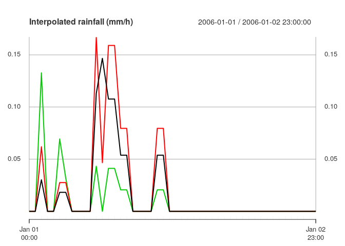 README-obs_rainfall_plot-1.png