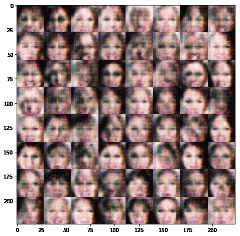Generated faces.