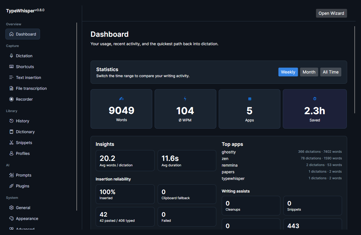 The TypeWhisper Dashboard, showing usage tiles, insights, and top apps