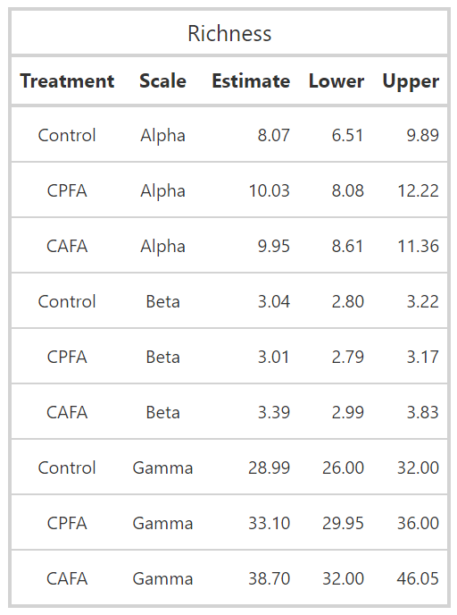 TableS5_richness.png