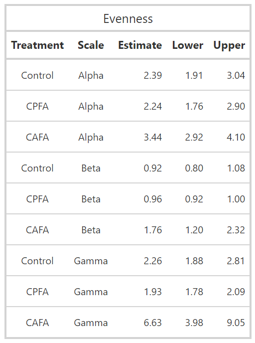 TableS6_evenness.png