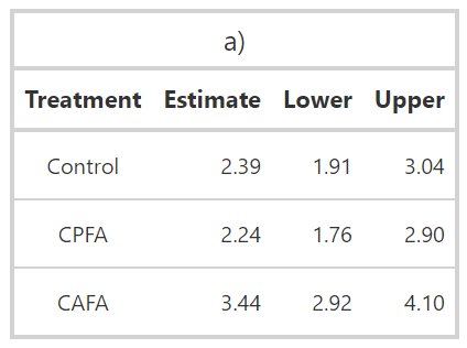 Table_5 (Simpson div_alpha).png