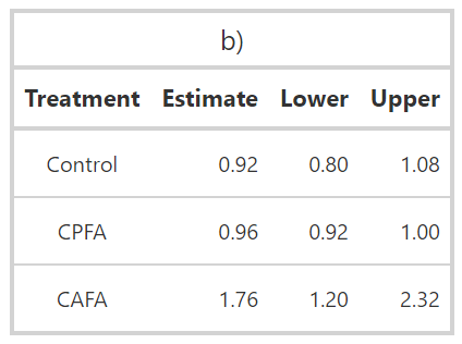 Table_5 (Simpson div_beta).png