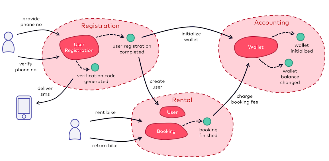 bounded-context-and-use-cases.png