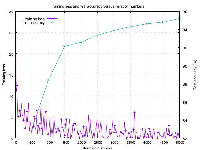 loss-accuracy-iter.png