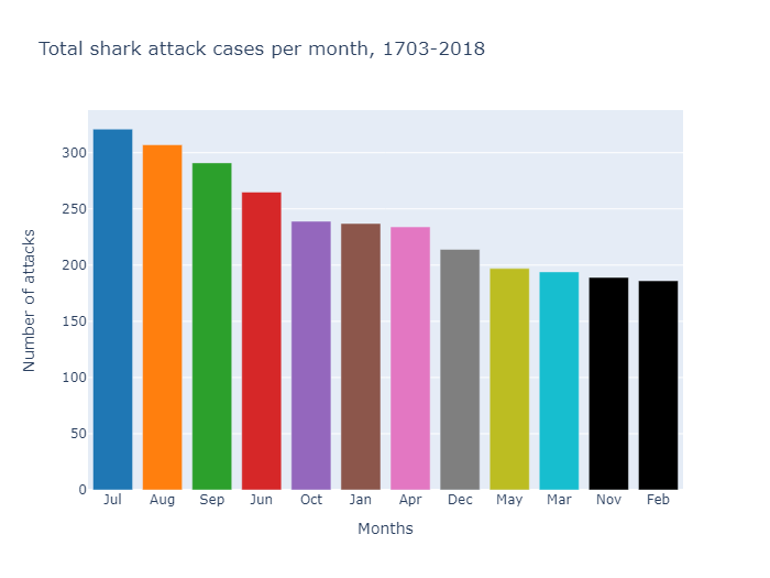 Total_cases_month.png