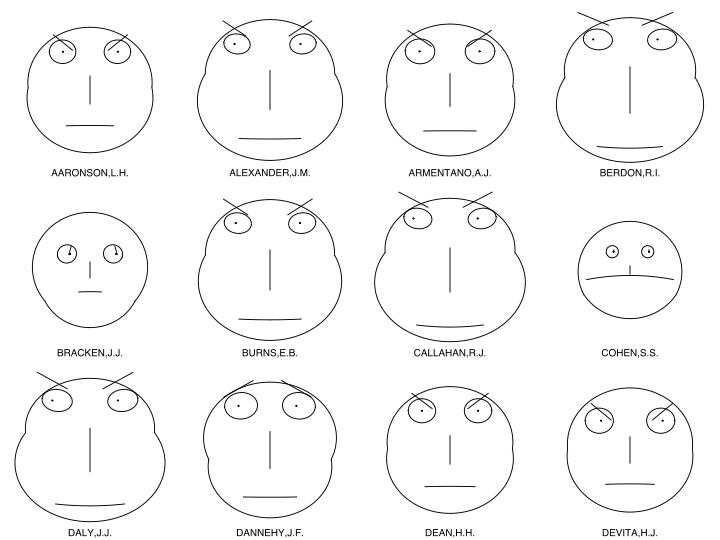 720px-Chernoff_faces_for_evaluations_of_US_judges.svg.png