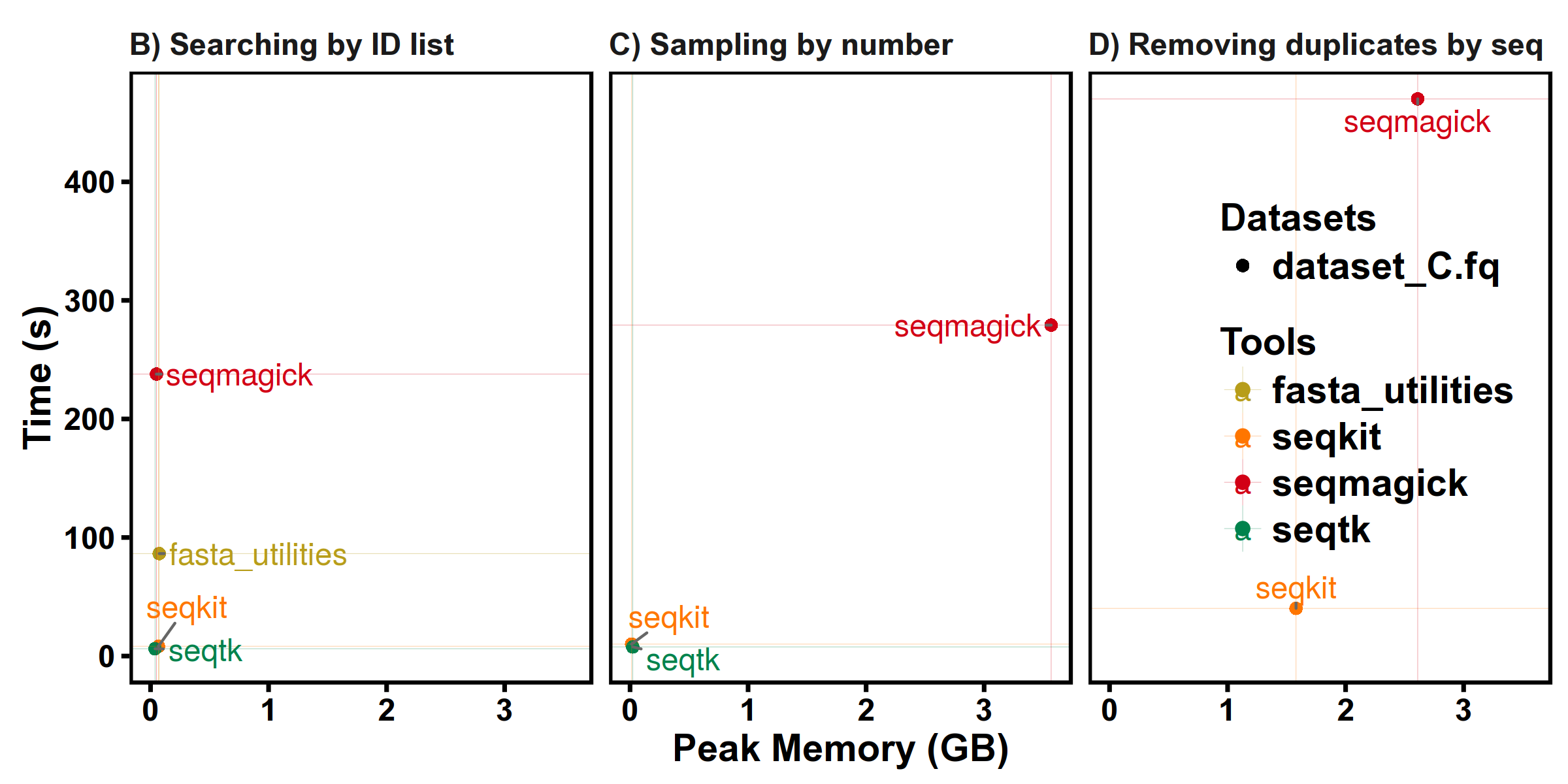 benchmark.5tests.tsv.C.png