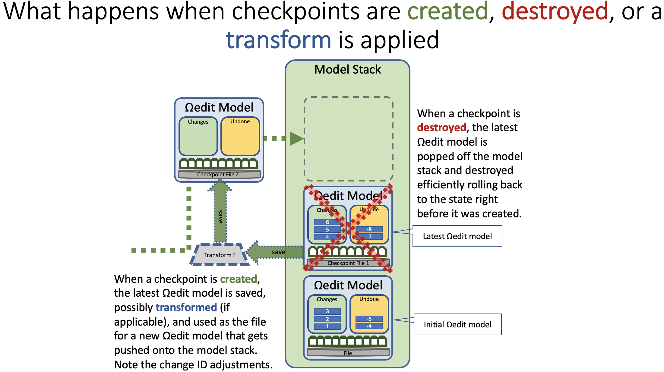 omega-edit-checkpoints