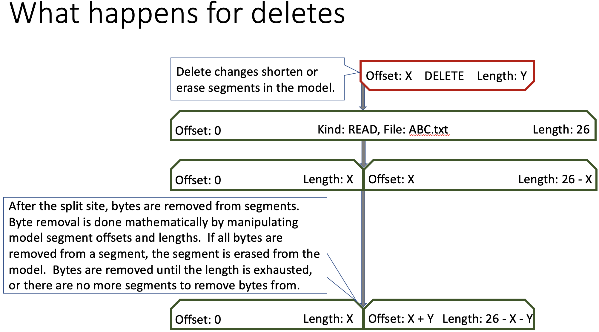 omega-edit-delete