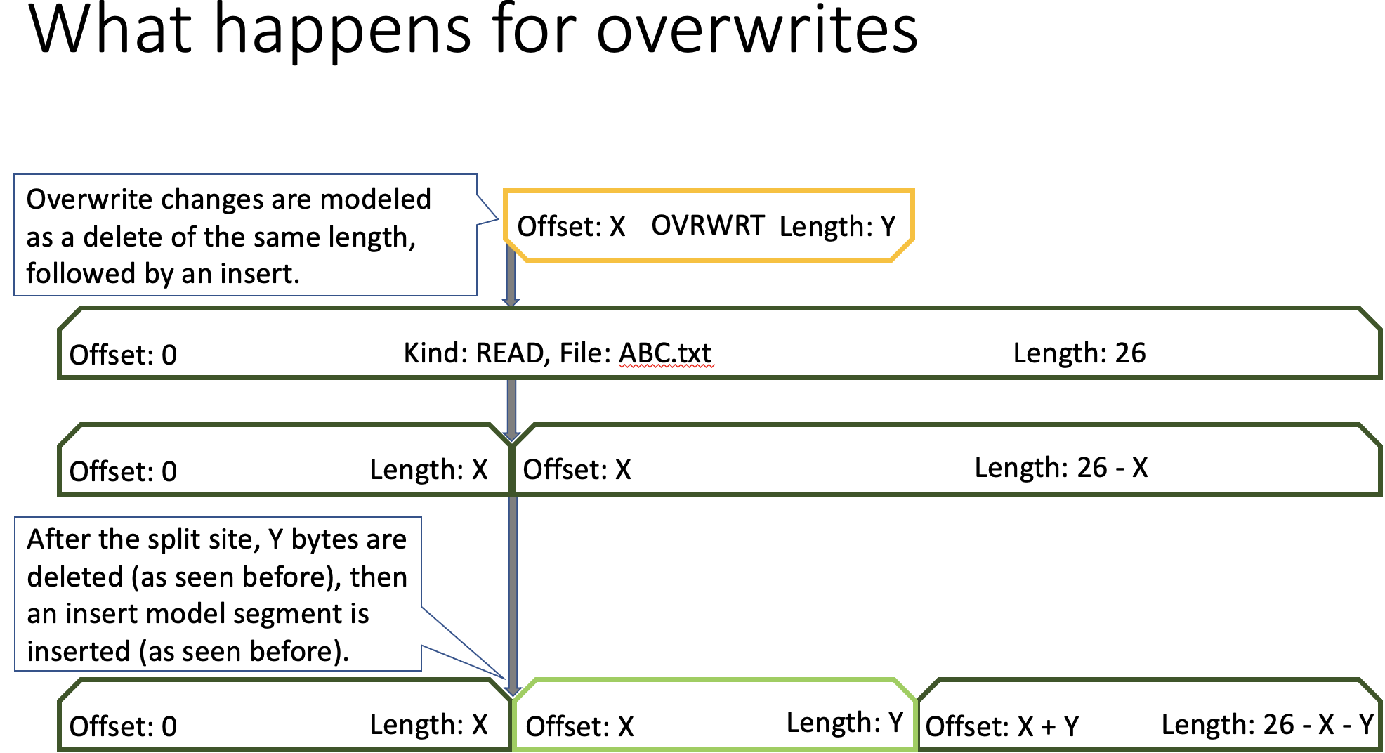 omega-edit-overwrite