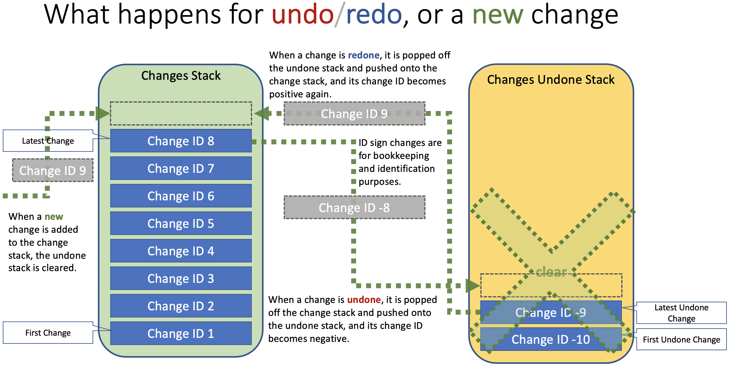omega-edit-undo-redo-transform