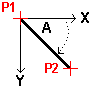 Angle measurement