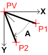 Angle measurement