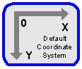 Default coordinate system