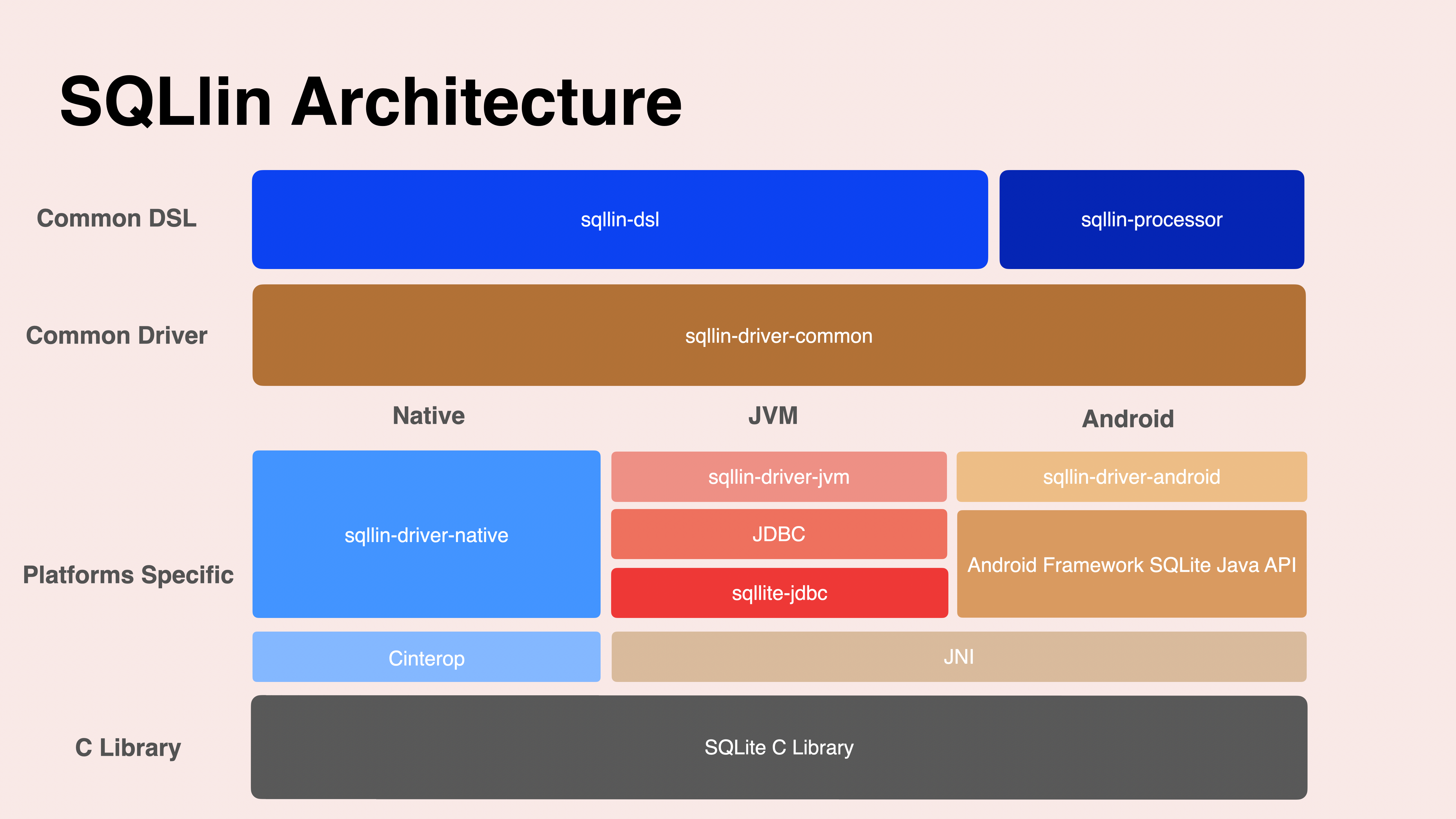 sqllin-architecture.png