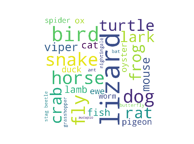 animals-wordcloud