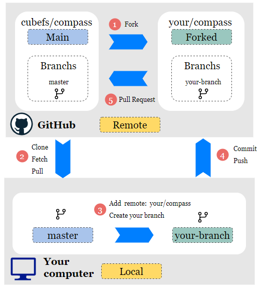 workflow.png