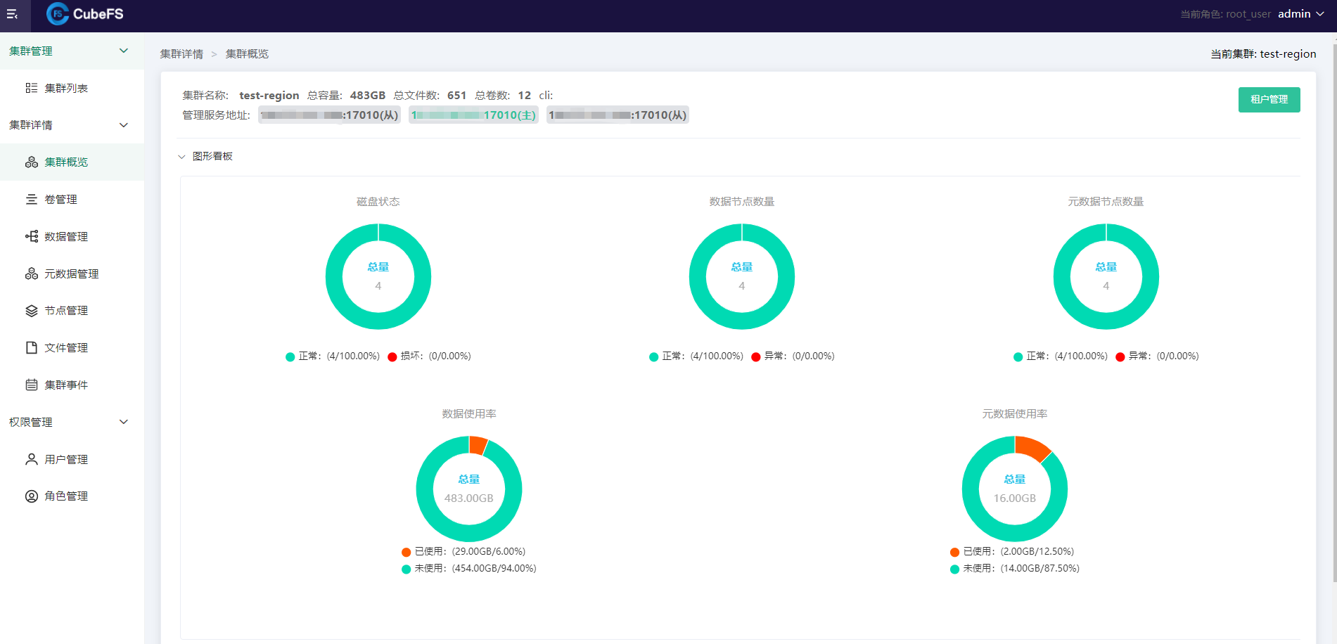 cluster_overview.png