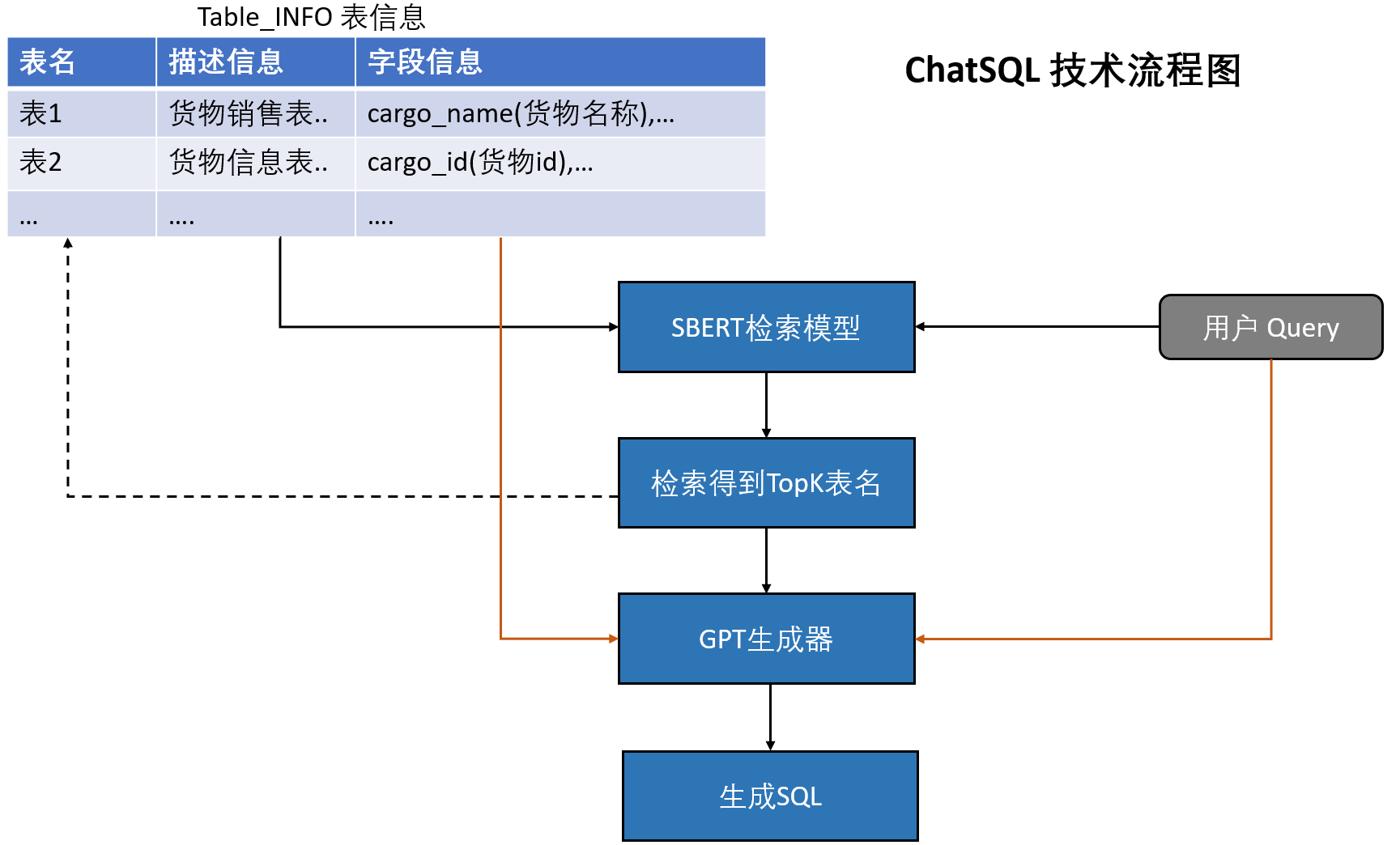 ChatSQL技术流程图.png