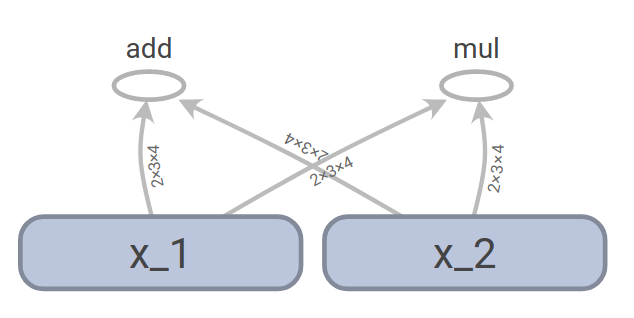 simple_graph_example.png