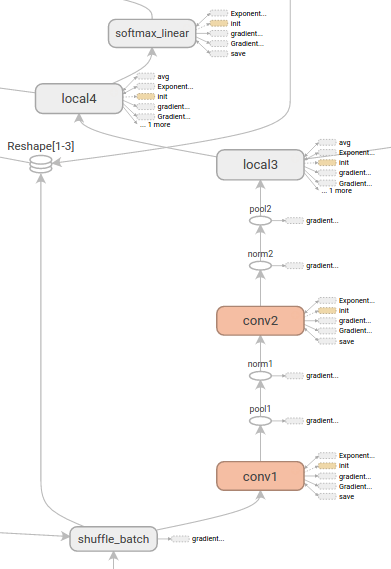 tensorflow-graph-example.png