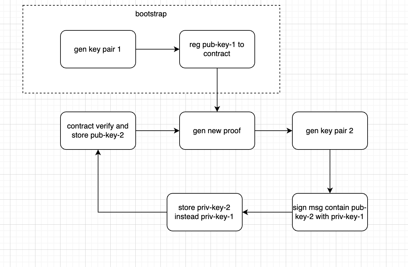 key_rotation_diagram.png