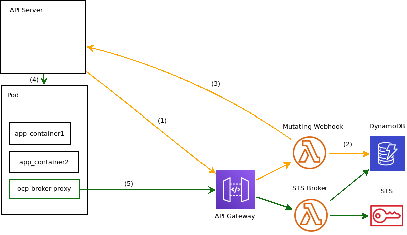 arch-diagram.png