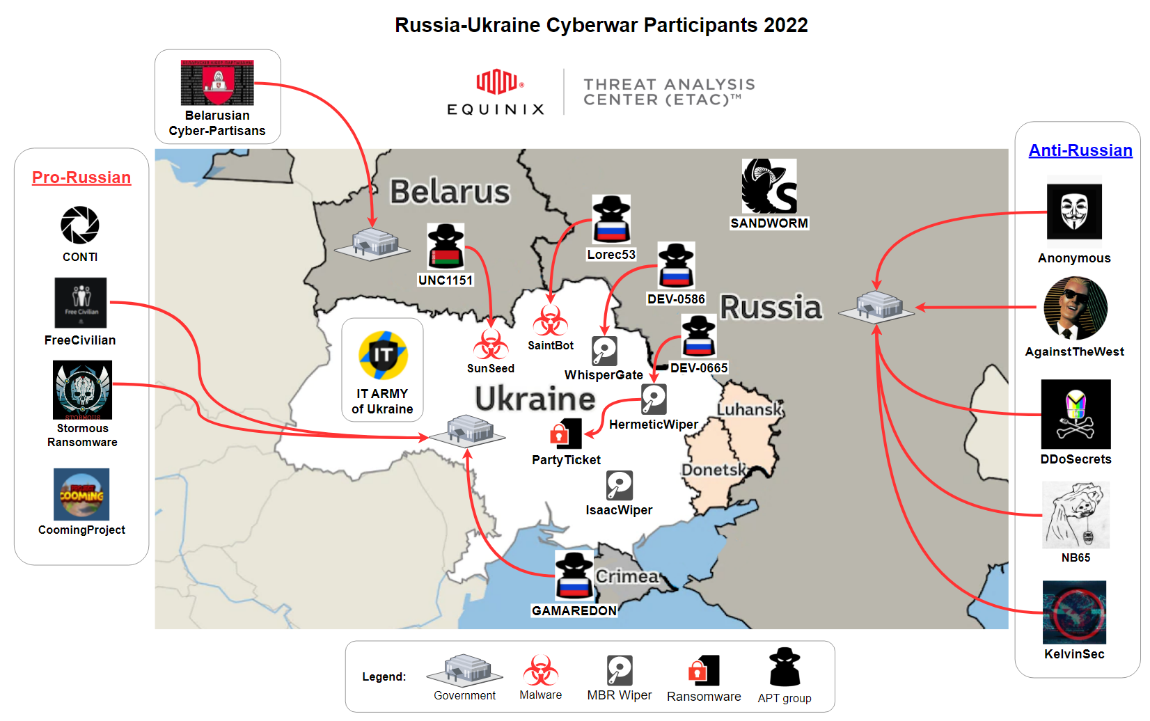 Russia-Ukraine Cyberwar.png