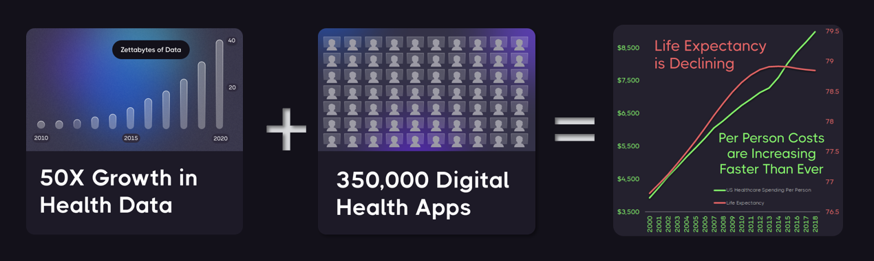 digital-health-has-failed.png