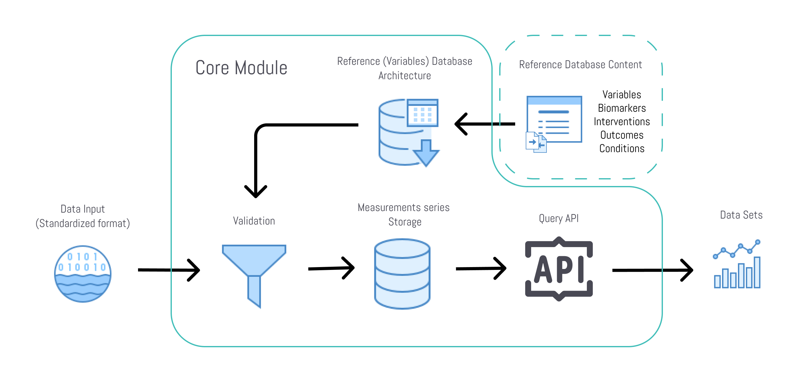 core_module_architecture.png