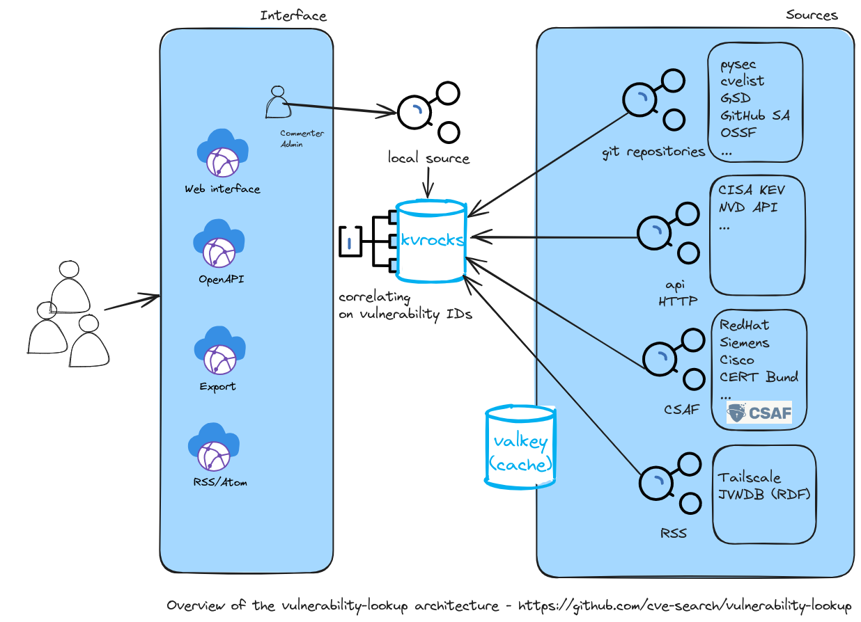 vulnerability-lookup.png