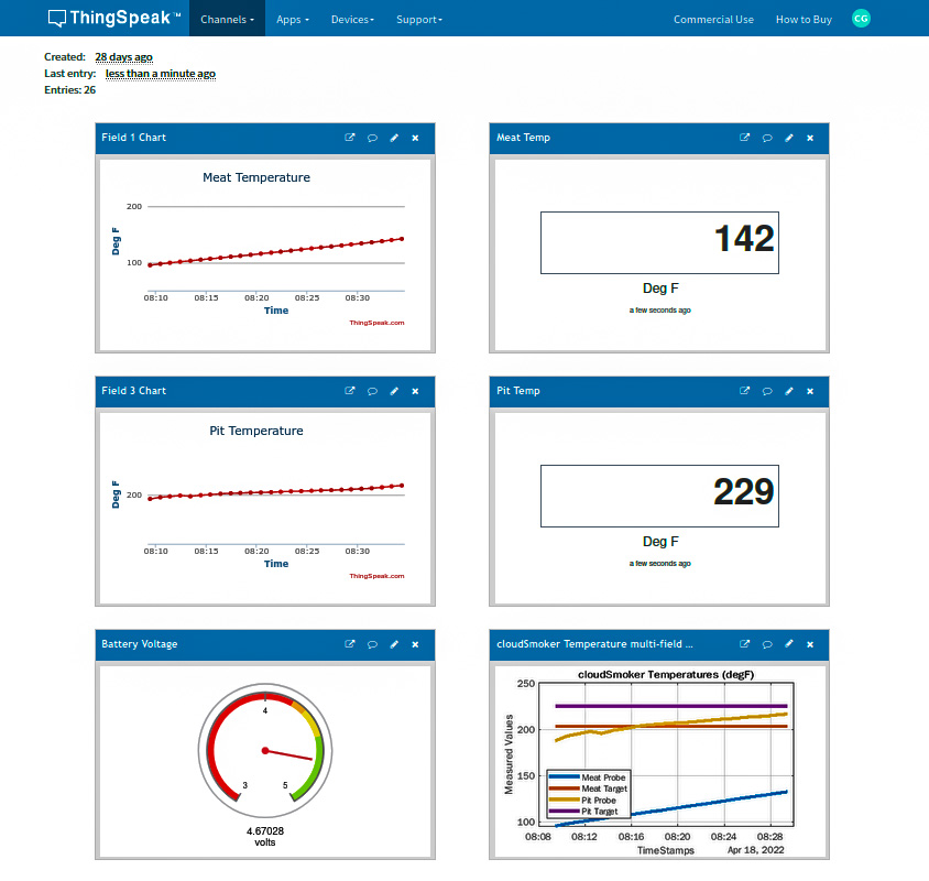 cloudSmoker-dashboard.JPG