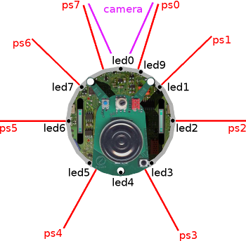 e-puck2 camera and infrared sensors