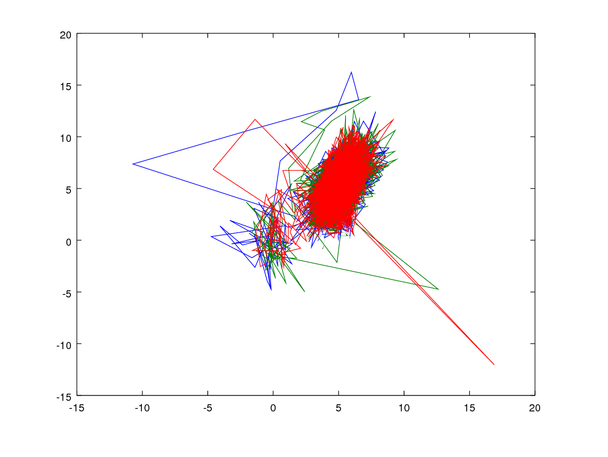 generated_tracks_for_three_players_mixture_density.png