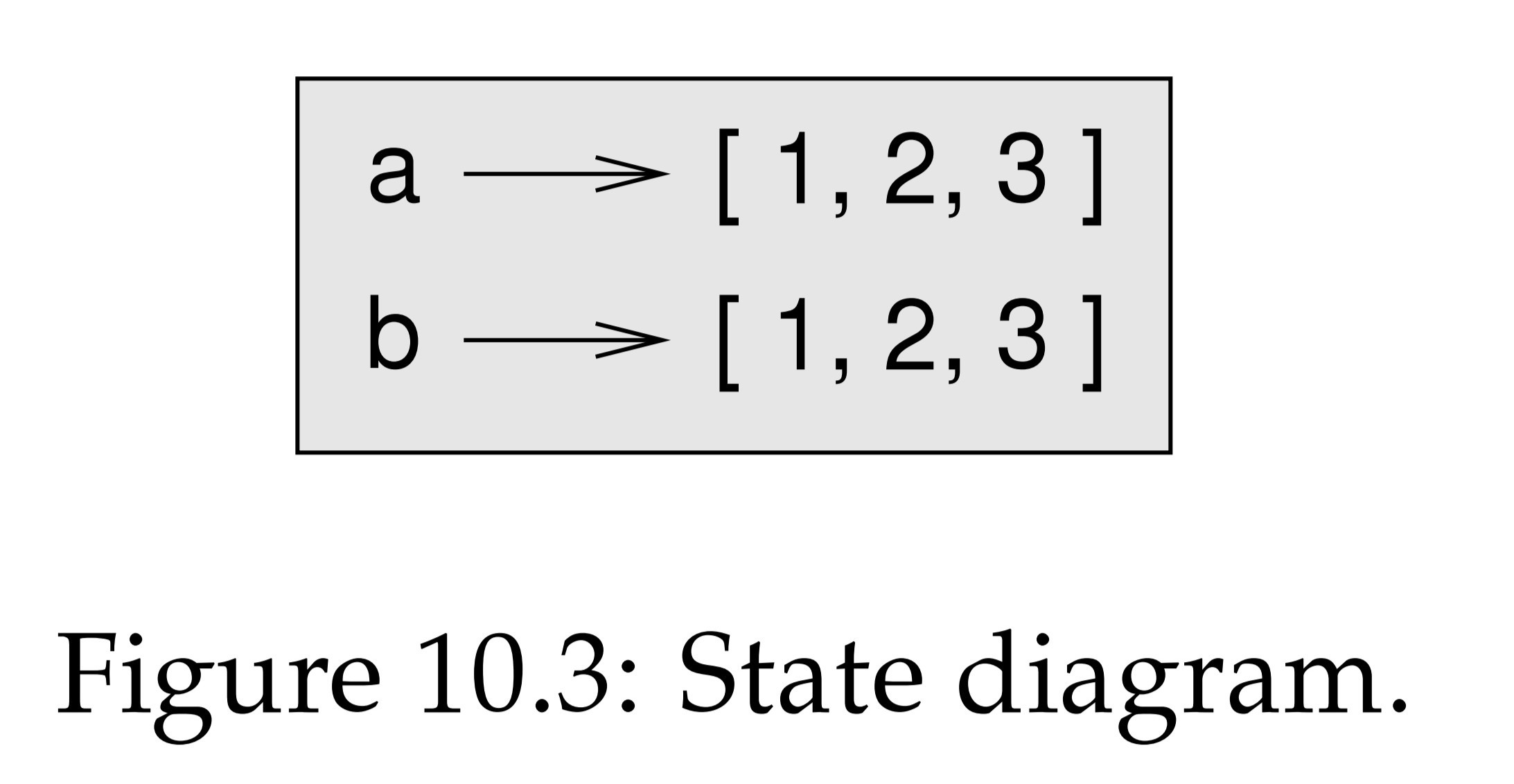 figure10.3.jpg