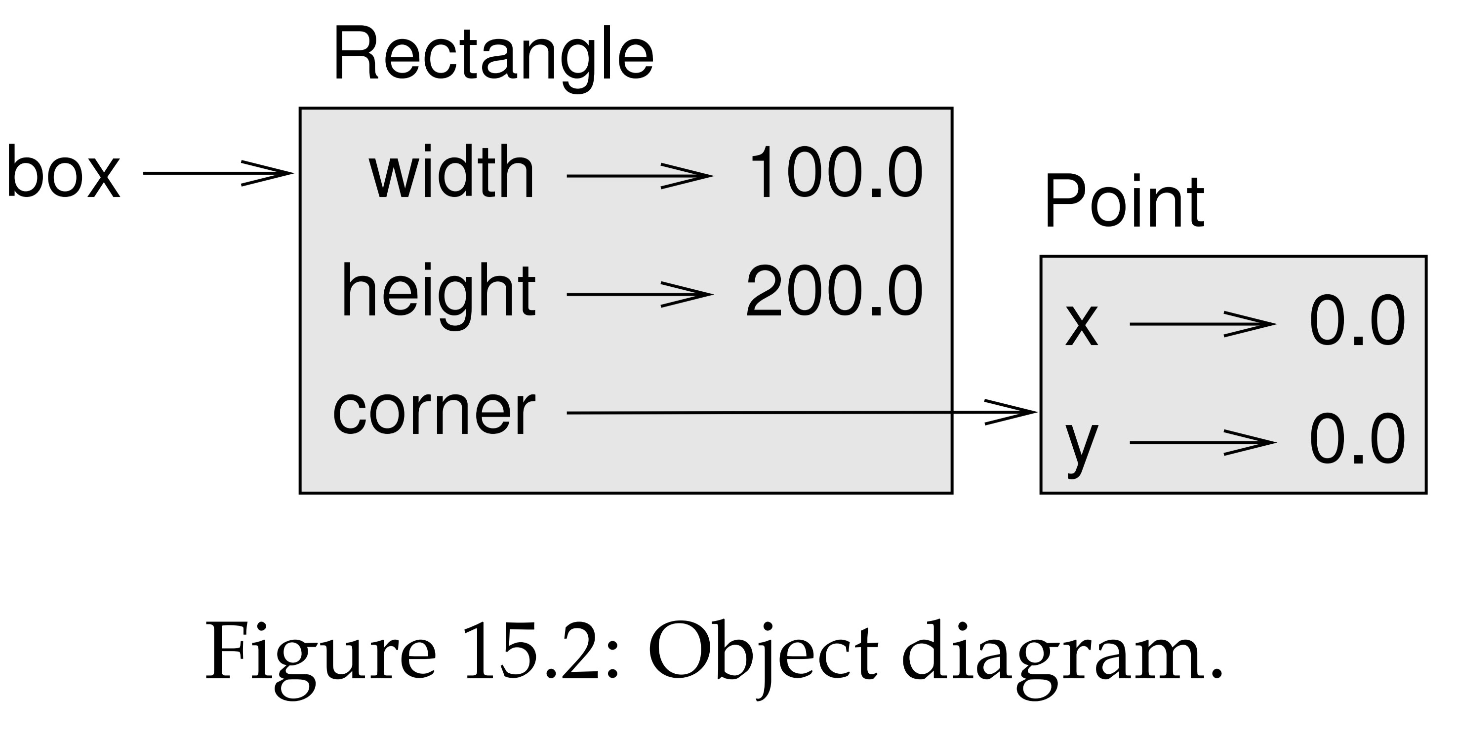 figure15.2.jpg