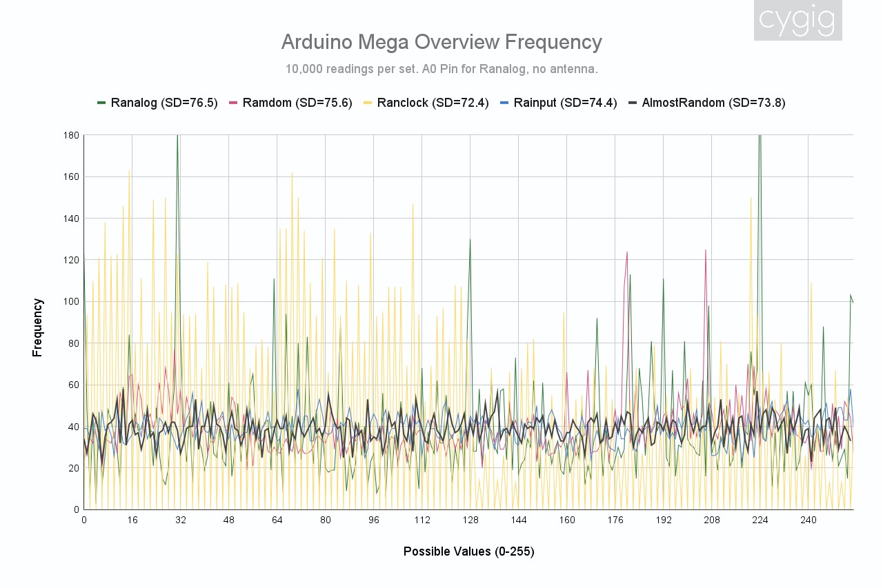 Arduino_Mega_Overview_Frequency.jpg