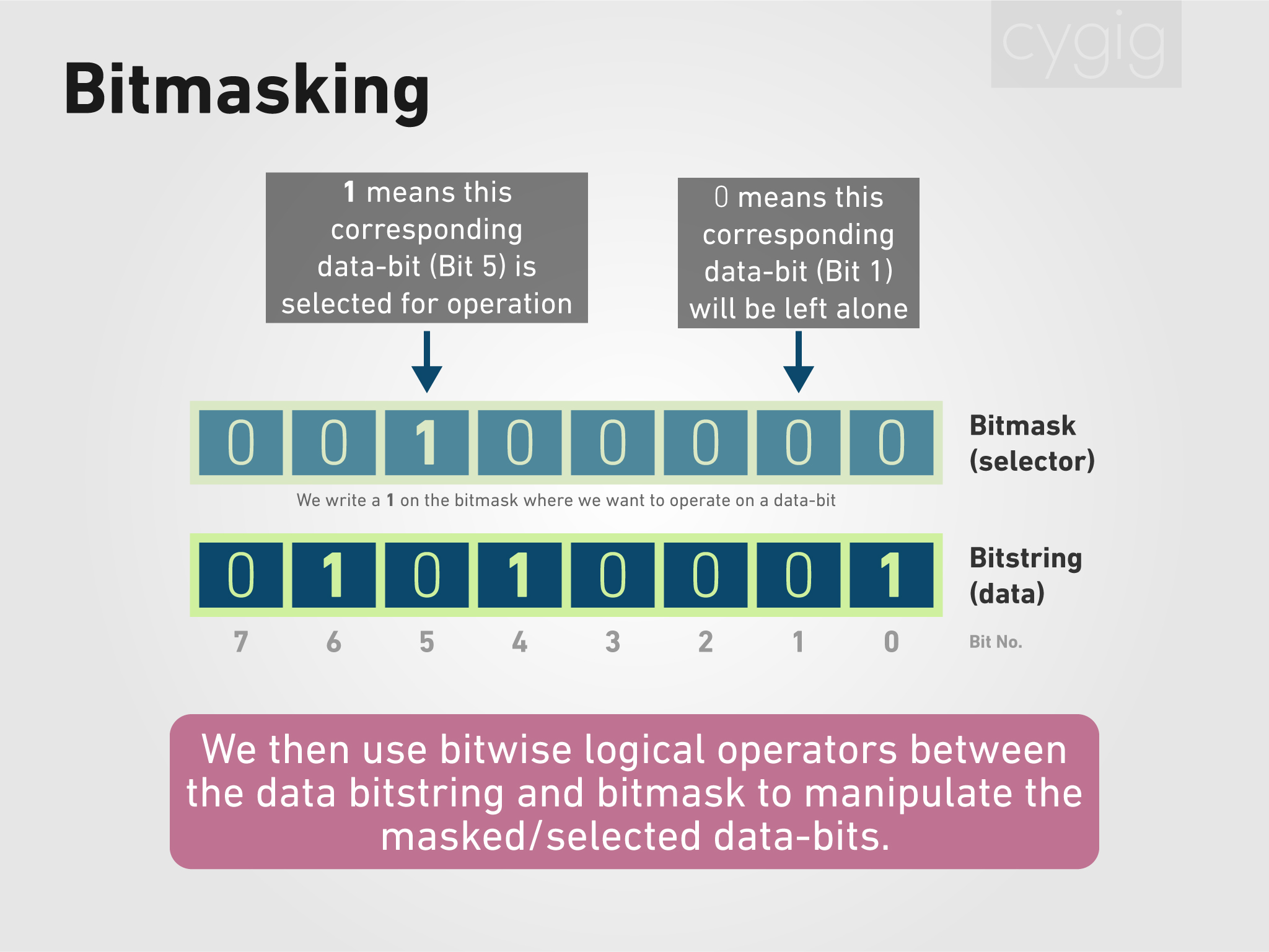 Bitmasking.jpg