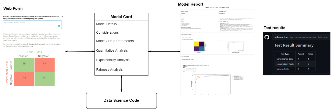 verifyml-dataflow.png