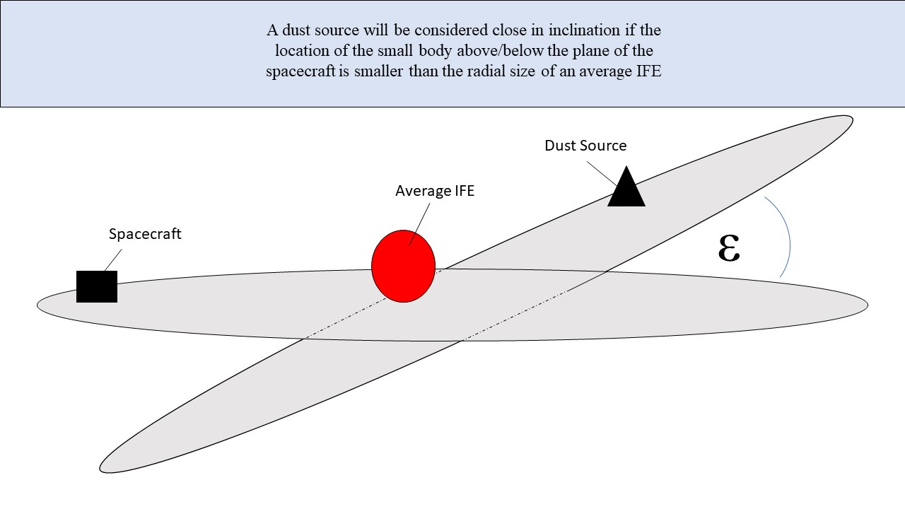 acceptable_inclination_criteria.JPG