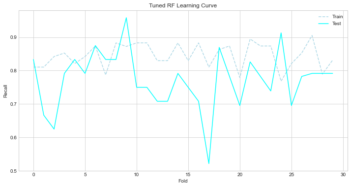 tuned-rf-learning-curve.png