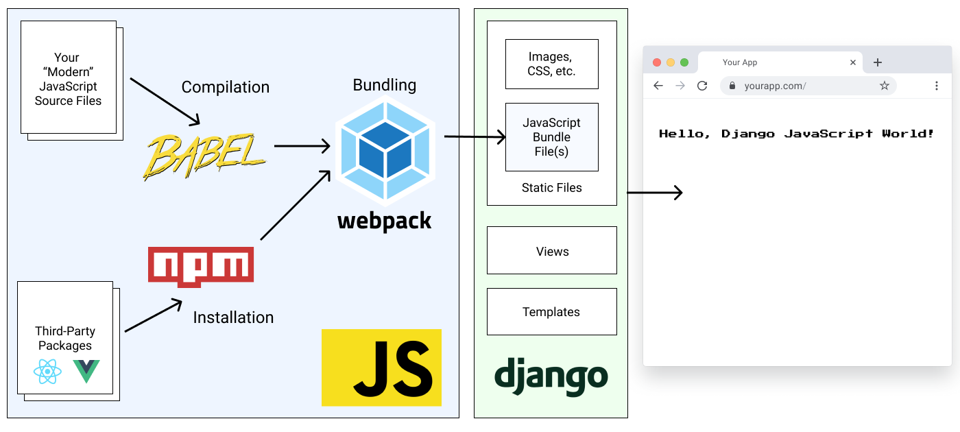 js-pipeline-with-django.png